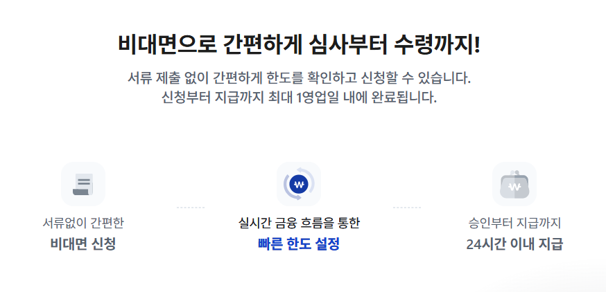 신청부터 지급까지 빠르게 진행되는 레븐 선정산 레븐 선정산의 3단계 지급 절차 이미지