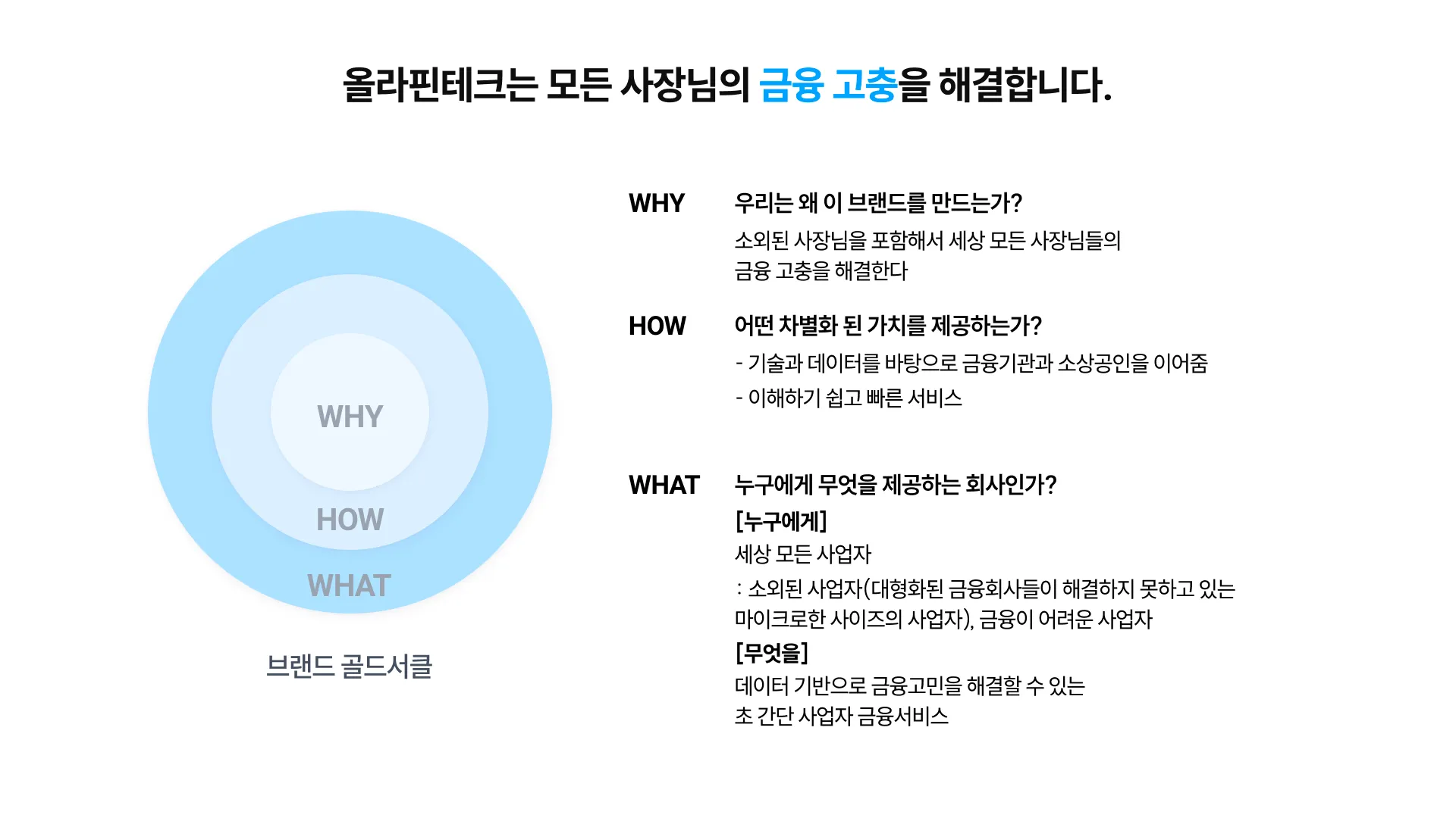 올라핀테크의 브랜드 골드서클 - 프로덕트디자인팀 제작 올라핀테크의 브랜드 골드서클-프로덕트디자인팀 제작