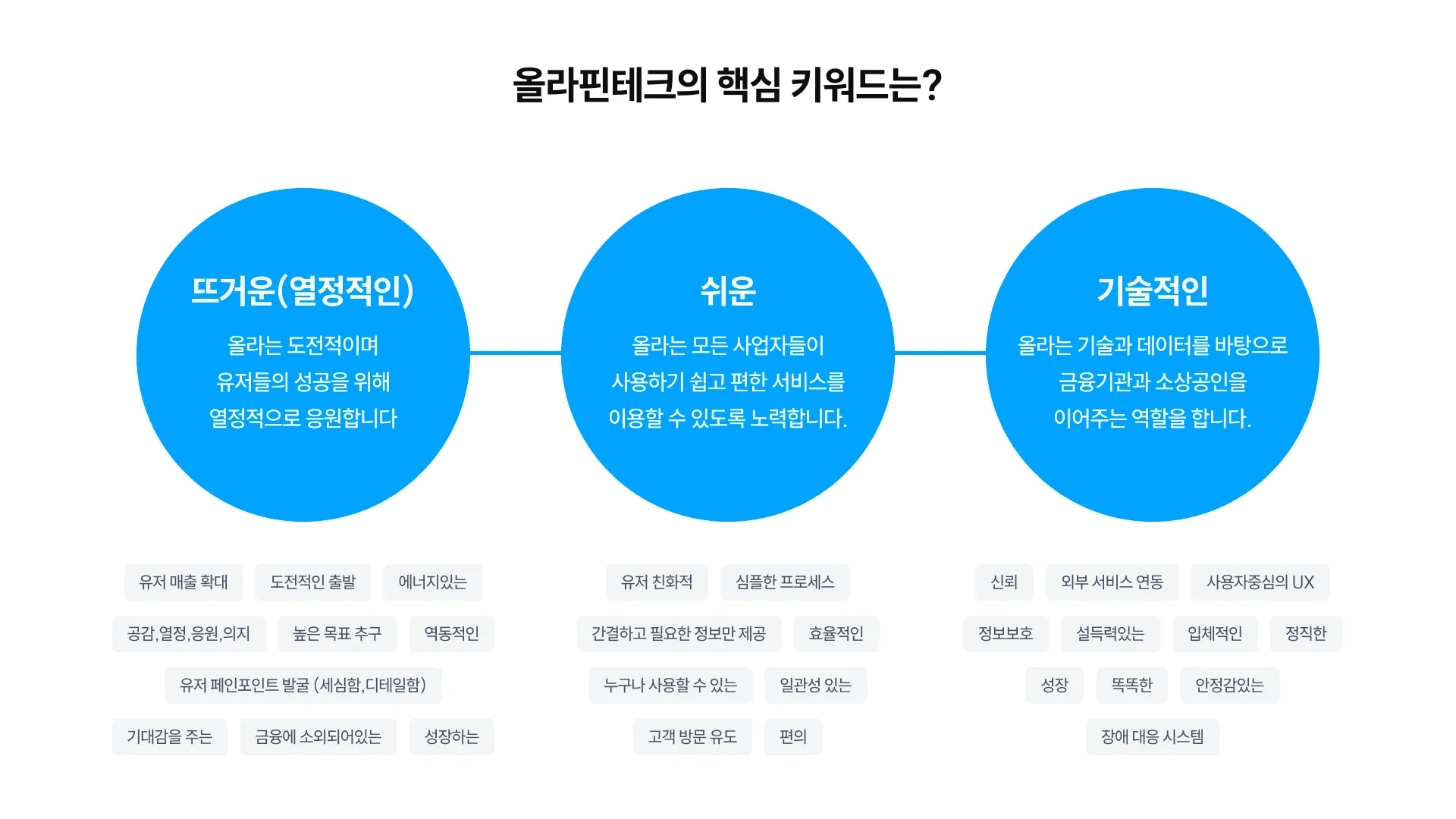 올라핀테크의 핵심 키워드 - 프로덕트디자인팀 제작 올라핀테크의 핵심 키워드 - 프로덕트디자인팀 제작