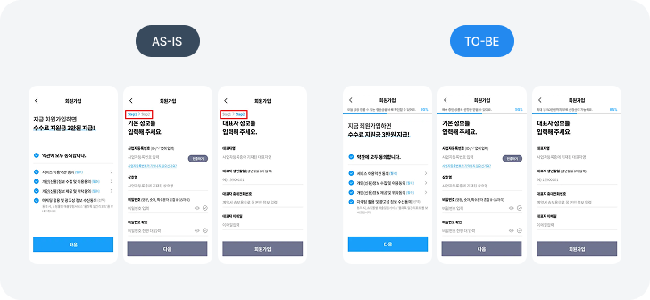 가입 단계 별 가시성과 마이크로카피의 최적화를 진행했다. 회원 가입율 개선_가시성과 마이크로카피 최적화