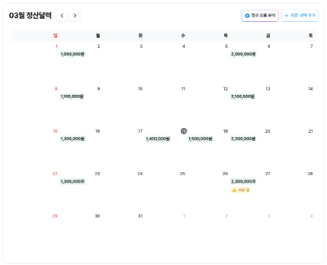 변경 후: 날짜 컴포넌트가 왼쪽 정렬로 깨진 상태 접근성 개선 작업 중 정산 달력의 날짜 컴포넌트가 좌측으로 잘못 정렬되어 깨진 상태를 보여주는 화면입니다.