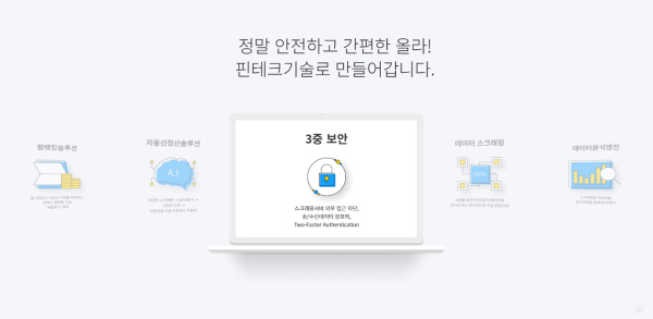 서류제출 없는 초간편 선정산 서비스 올라, ‘가상계좌 기반 상품판매채권 선정산 처리’ 특허 취득 서류제출 없는 초간편 선정산 서비스 올라, ‘가상계좌 기반 상품판매채권 선정산 처리’ 특허 취득
