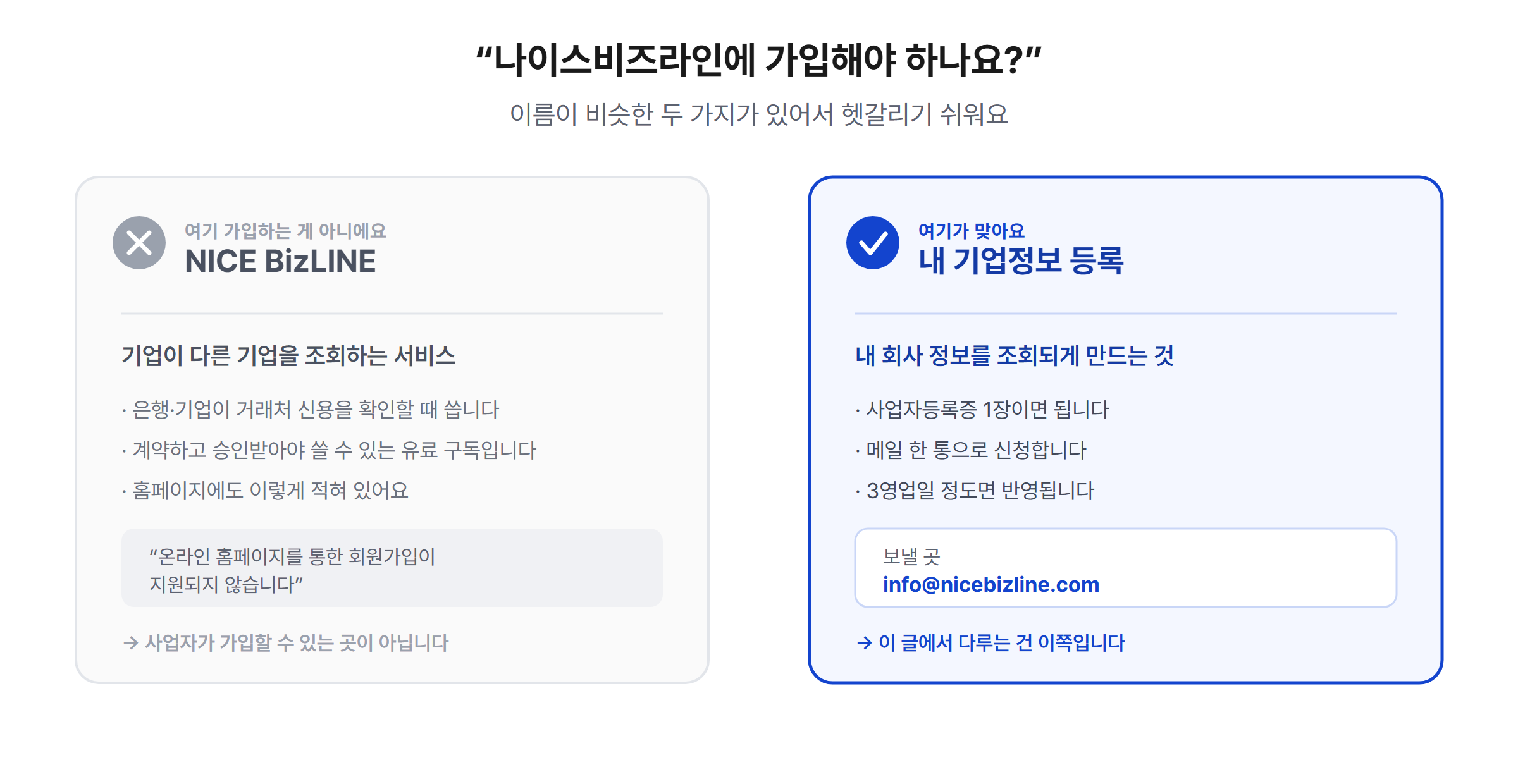 NICE BizLINE 유료 가입 대신 기업정보 등록 메일 신청 방식 비교 기업 조회가목적인 유료 NICE BizLINE 가입 대신 이메일로 내 기업정보를 등록하는 방법의 비교 도식